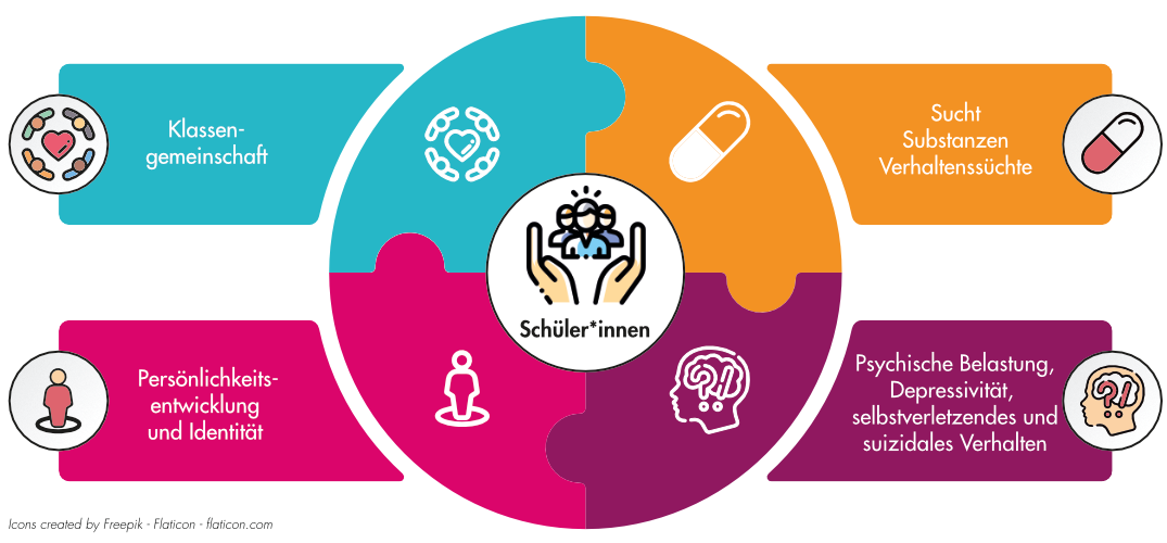 grafik fuer klartext OS.png